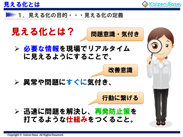 見える化