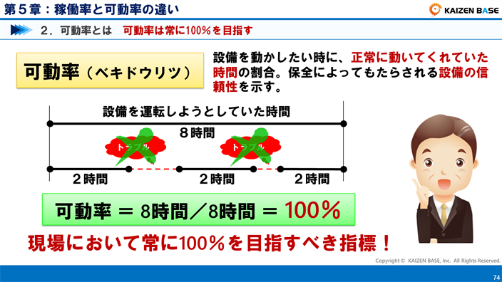稼働率指数