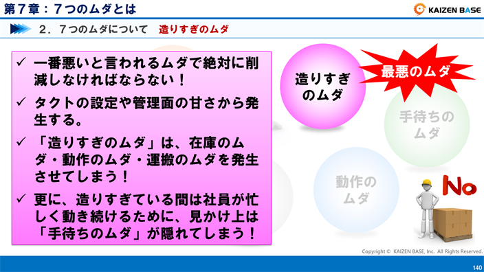 ムダ