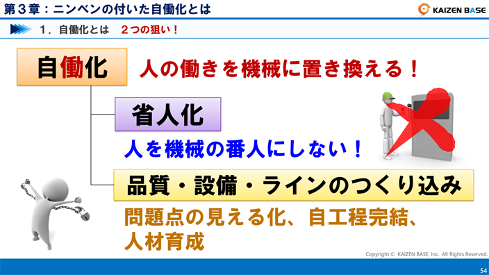 ニンベンの付いた自働化とは？自働化の狙いや事例を解説  カイゼン 