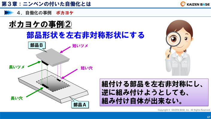 ニンベンの付いた自働化とは？自働化の狙いや事例を解説  カイゼン 