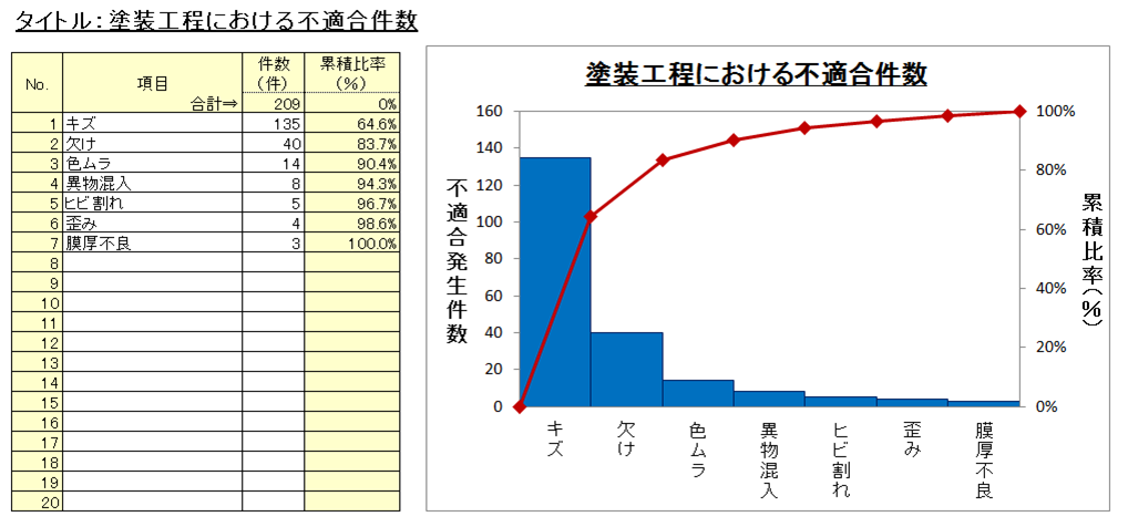 実務で使えるテンプレート集