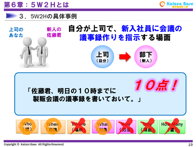 5w1h 5w2hとは 必要事項を漏れなく伝えるための重要な切り口 カイゼンベース Kaizen Base