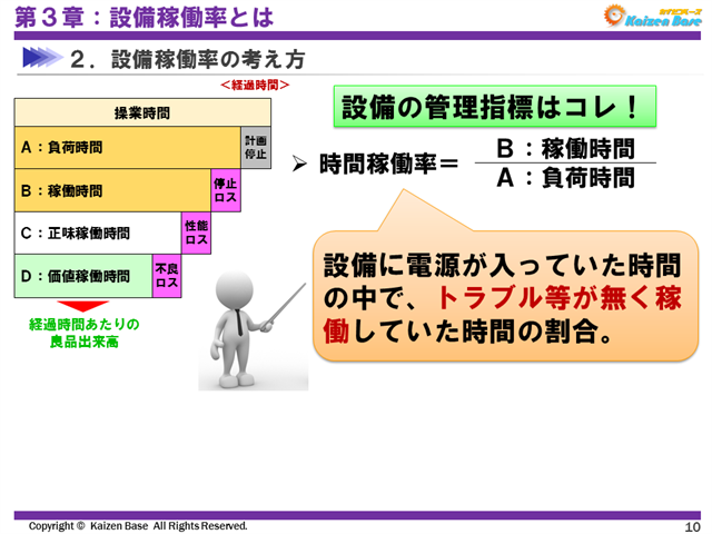 稼働時間