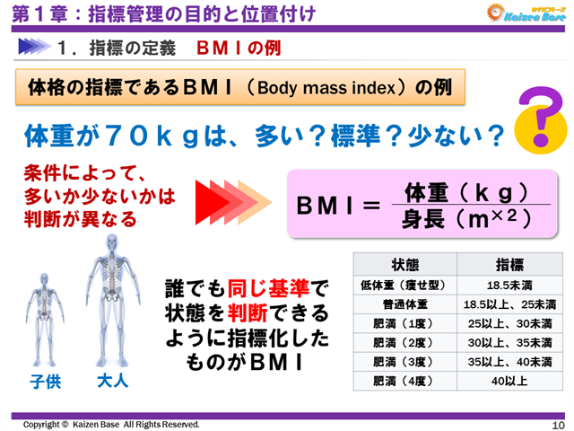 BMIの例