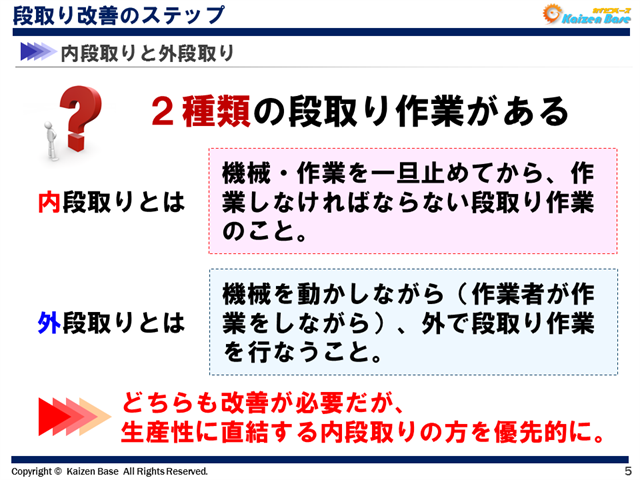 段取り時間