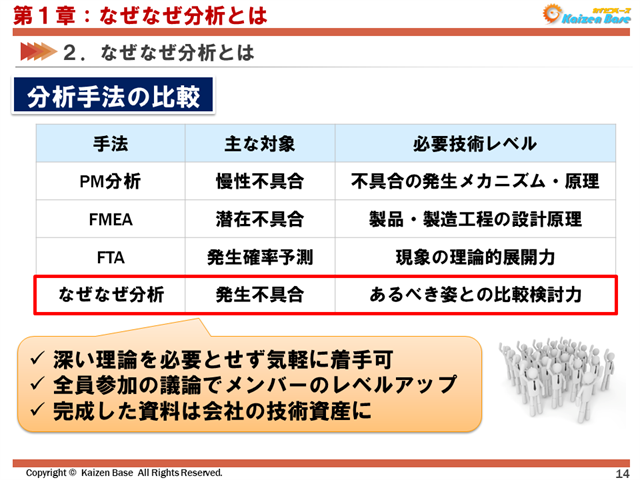 なぜなぜ分析で 5回のなぜ を繰り返し 真因を導くためのポイントを解説 カイゼンベース Kaizen Base