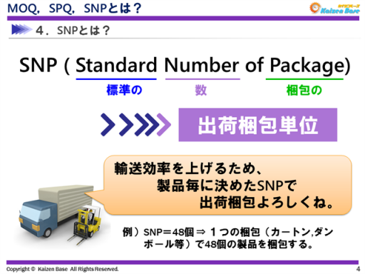 SNPとは、Standard Number of Package の略