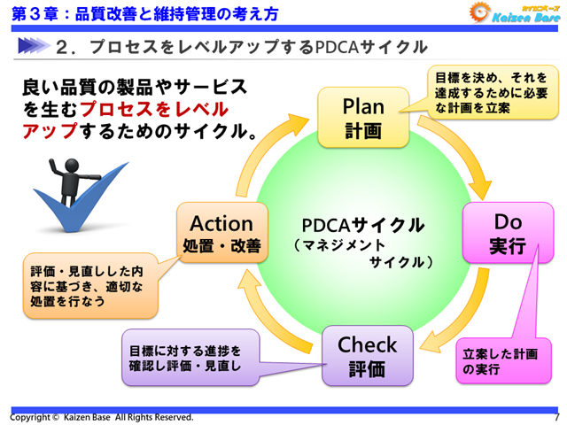 プロセスをレベルアップするPDCAサイクル