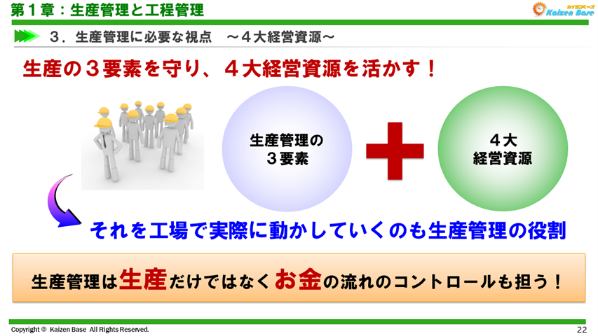 生産管理とは 工程管理とは 納期遵守率を向上させるために必要な生産統制のコツ等を解説 カイゼンベース Kaizen Base 生産管理とは 工程管理とは 納期遵守率を向上させるために必要な生産統制のコツ等を解説 カイゼンベース Kaizen Base