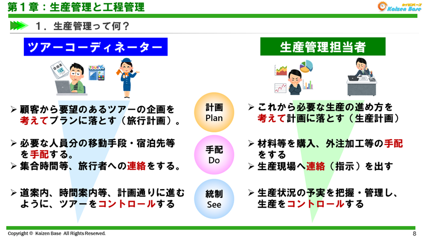 生産管理とは 工程管理とは 納期遵守率を向上させるために必要な生産統制のコツ等を解説 カイゼンベース Kaizen Base 生産管理とは 工程管理とは 納期遵守率を向上させるために必要な生産統制のコツ等を解説 カイゼンベース Kaizen Base
