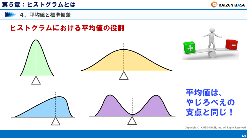 ヒストグラムとは 標準偏差と工程能力指数の活用法 カイゼンベース Kaizen Base