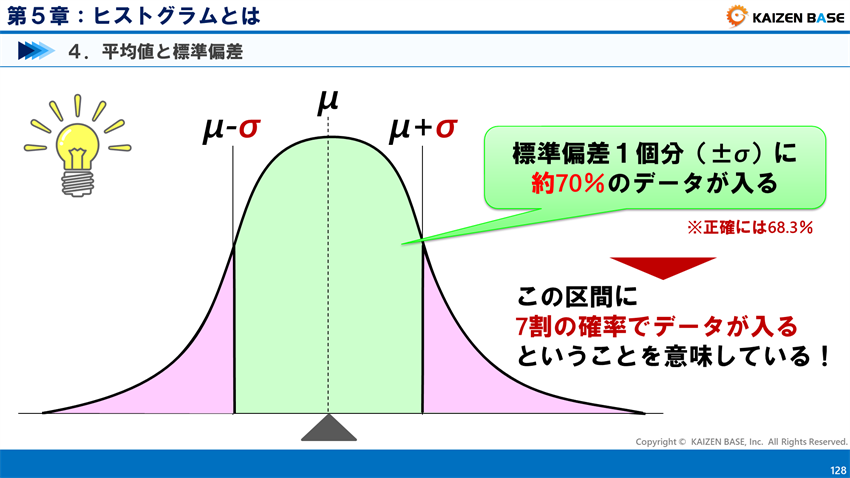 Excel分散分析でデータのばらつきを解析 2 k 014%EF%BC%9A%E5%AE%9F%E5%8B%99%E3%81%A7%E6%B4%BB%E7%94%A8%EF%BC%81QC7%E3%81%A4%E9%81%93%E5%85%B7%E3%81%AE%E4%BD%BF%E3%81%84%E6%96%B9 %E3%82%B9%E3%83%A9%E3%82%A4%E3%83%89128