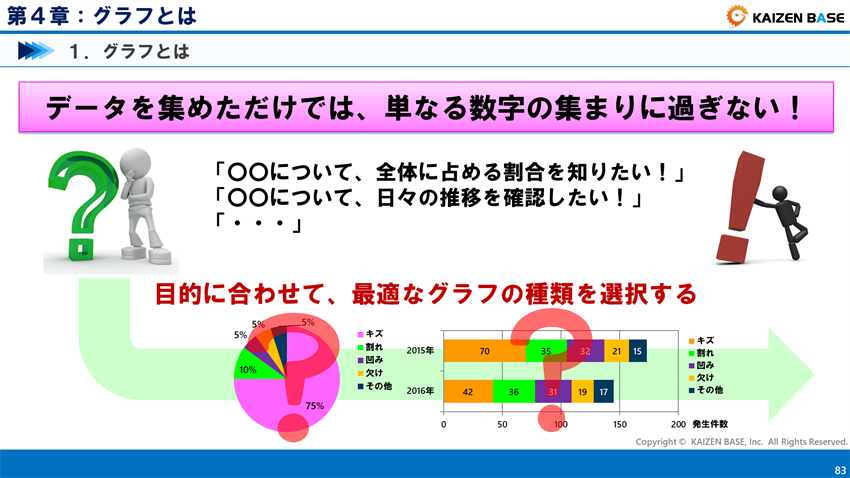グラフの種類と特徴 円 棒 折れ線グラフ 散布図 ヒストグラム 帯グラフ レーダーチャート カイゼンベース Kaizen Base グラフの種類と特徴 円 棒 折れ線グラフ 散布図 ヒストグラム 帯グラフ レーダーチャート カイゼンベース Kaizen Base