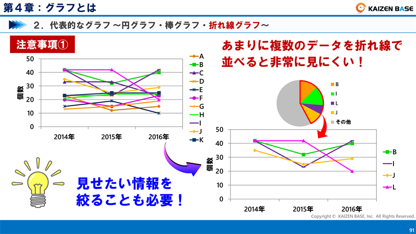 グラフの種類と特徴 円 棒 折れ線グラフ 散布図 ヒストグラム 帯グラフ レーダーチャート カイゼンベース Kaizen Base グラフの種類と特徴 円 棒 折れ線グラフ 散布図 ヒストグラム 帯グラフ レーダーチャート カイゼンベース Kaizen Base