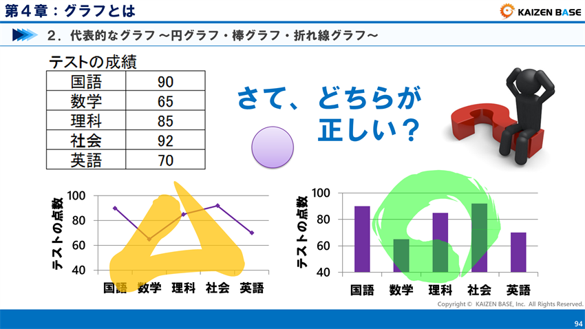 グラフの種類と特徴 円 棒 折れ線グラフ 散布図 ヒストグラム 帯グラフ レーダーチャート カイゼンベース Kaizen Base グラフの種類と特徴 円 棒 折れ線グラフ 散布図 ヒストグラム 帯グラフ レーダーチャート カイゼンベース Kaizen Base