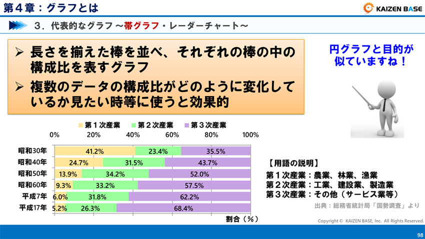グラフの種類と特徴 円 棒 折れ線グラフ 散布図 ヒストグラム 帯グラフ レーダーチャート カイゼンベース Kaizen Base グラフの種類と特徴 円 棒 折れ線グラフ 散布図 ヒストグラム 帯グラフ レーダーチャート カイゼンベース Kaizen Base