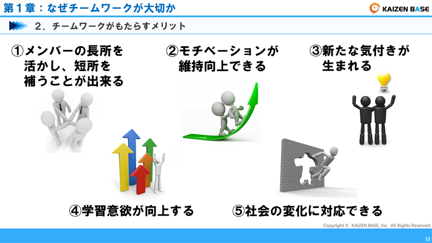 チームワークの大切さと成功するチームの共通点 心理的安全性 について解説 カイゼンベース Kaizen Base