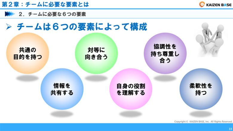 チームワークの大切さと成功するチームの共通点 心理的安全性 について解説 カイゼンベース Kaizen Base