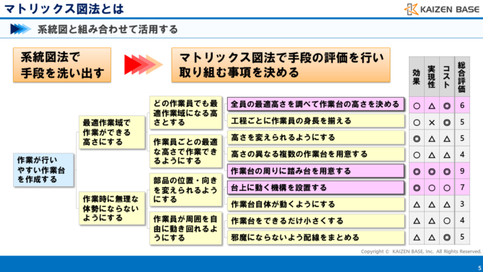 マトリックス図とは 新qc7つ道具の手法解説 カイゼンベース Kaizen Base マトリックス図とは 新qc7つ道具の手法解説 カイゼンベース Kaizen Base