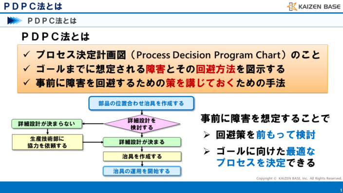 PDPC法とは-スライド1
