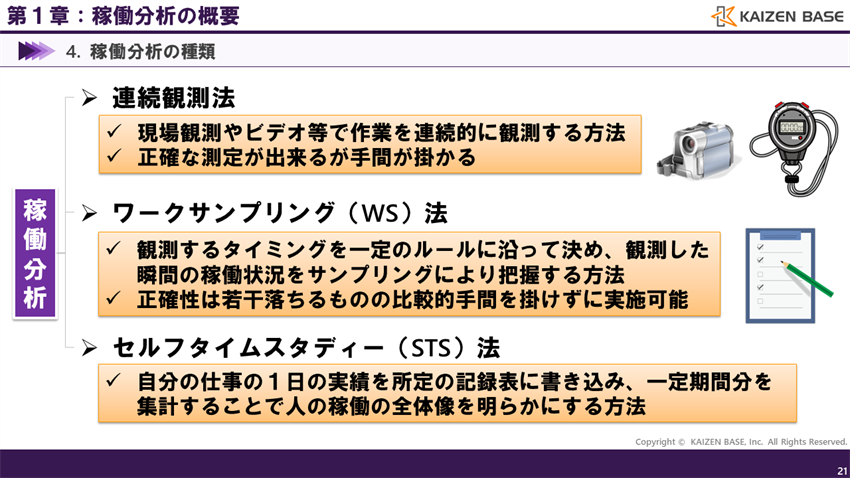 稼働分析とは？連続観測法、セルフタイムスタディ法、ワークサンプリング法の違いを解説 | カイゼンベース / Kaizen Base